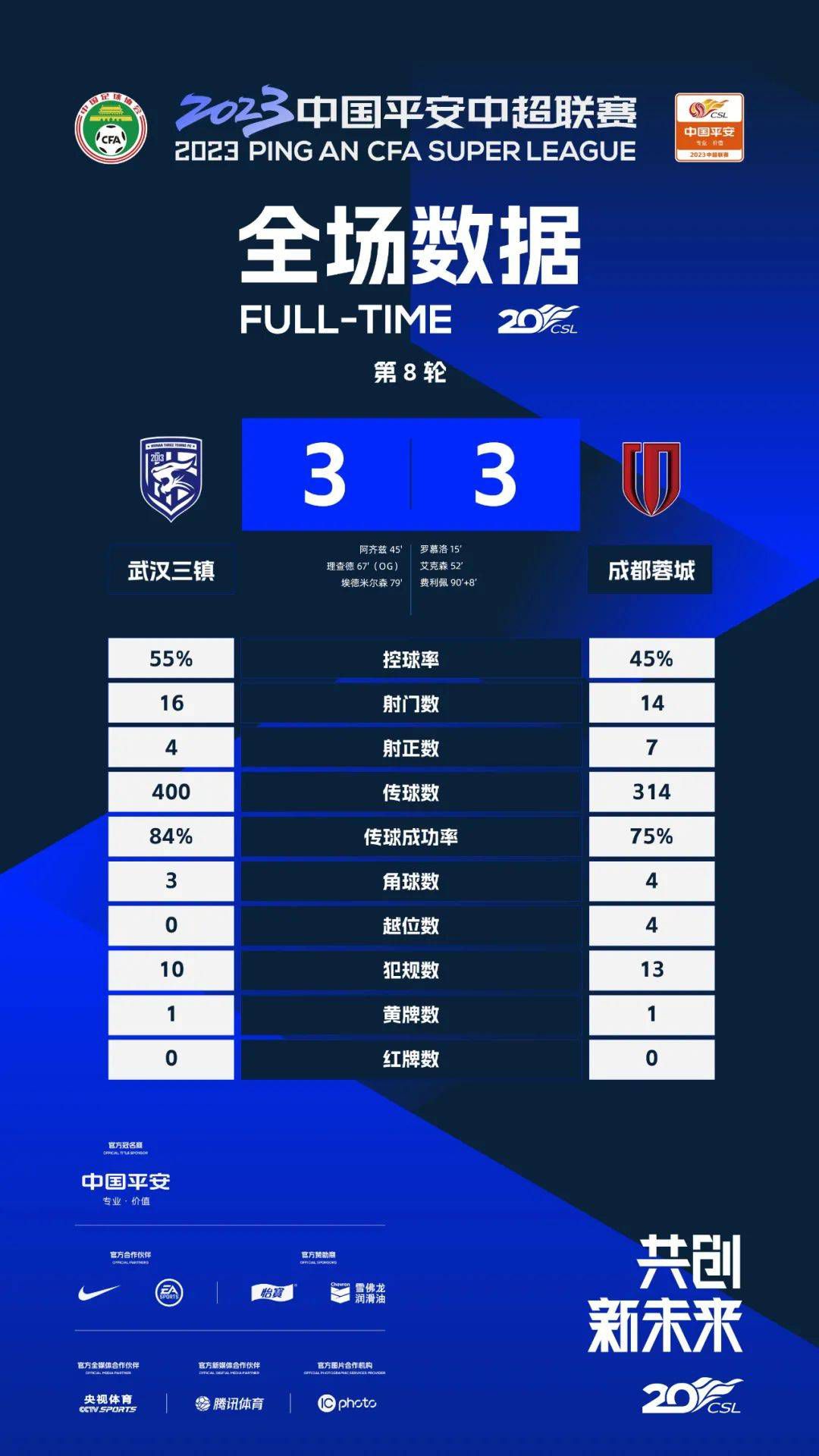 那不勒斯半场0-0战平卡利亚里。